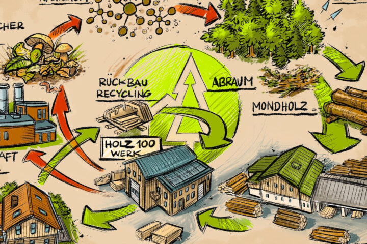 Tag der Nachhaltigkeit bei Thoma - Tag der Nachhaltigkeit - Thoma Holz100