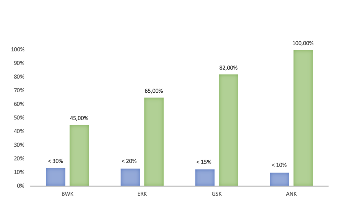 Entwicklungskosten Thoma Haus - Preise und Kosten im Holzbau - Thoma Holz100